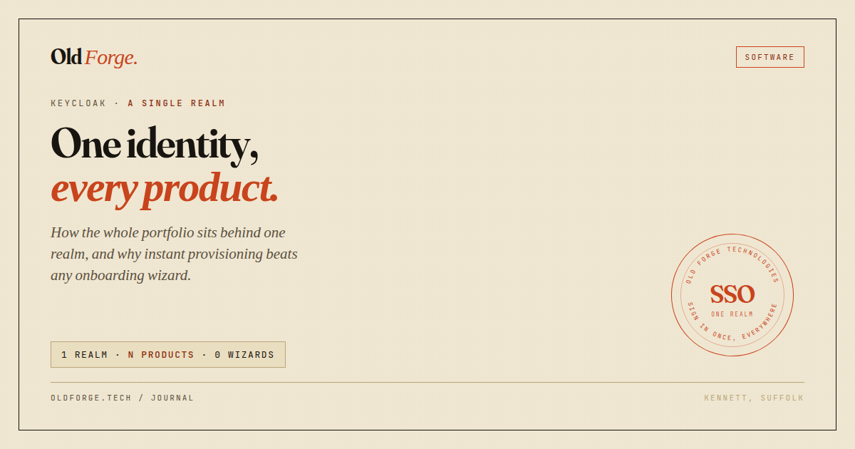 One identity, every product